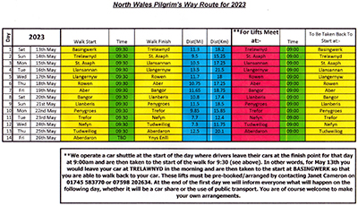 Schedule - North Wales Pilgrim's Way Route for 2023